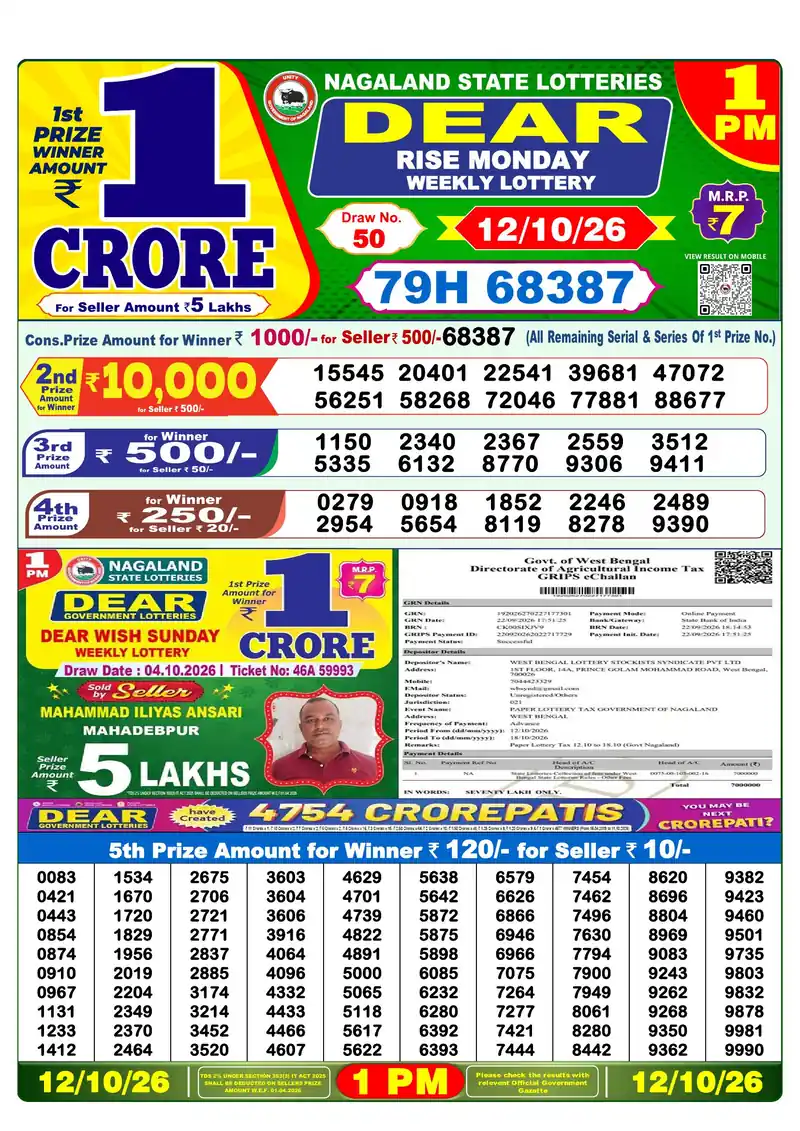 Nagaland Lottery Sambad Morning result October 12, 2026 - Dear Rise, 1:00 PM winning numbers