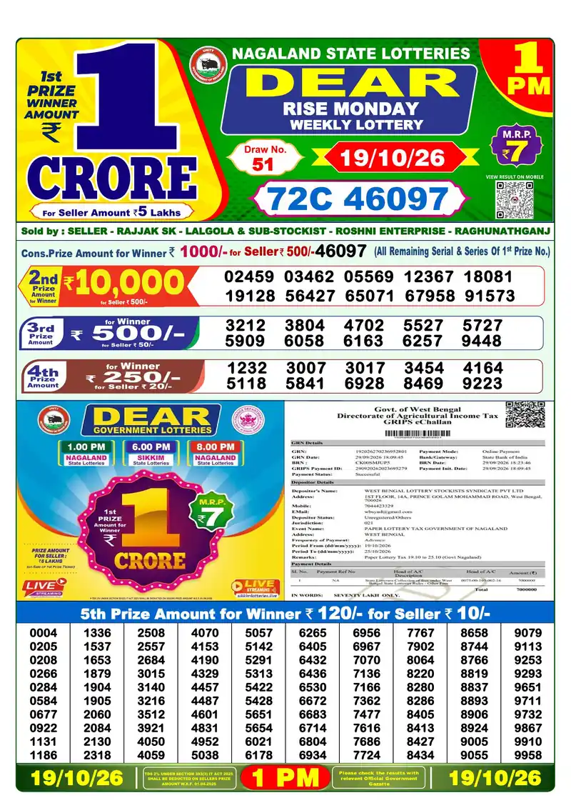 Nagaland Lottery Sambad Morning result October 19, 2026 - Dear Rise, 1:00 PM winning numbers