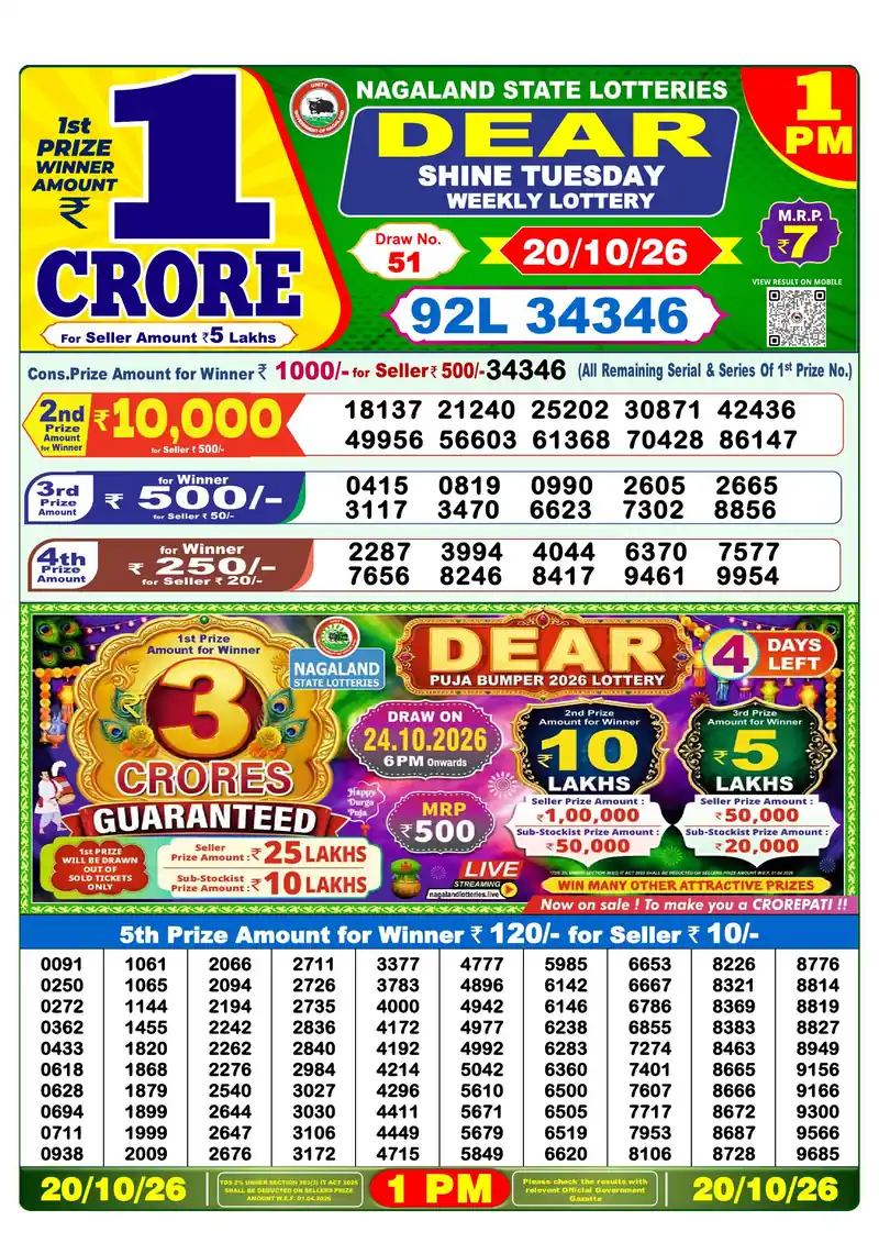Nagaland Lottery Sambad Morning result October 20, 2026 - Dear Shine, 1:00 PM winning numbers