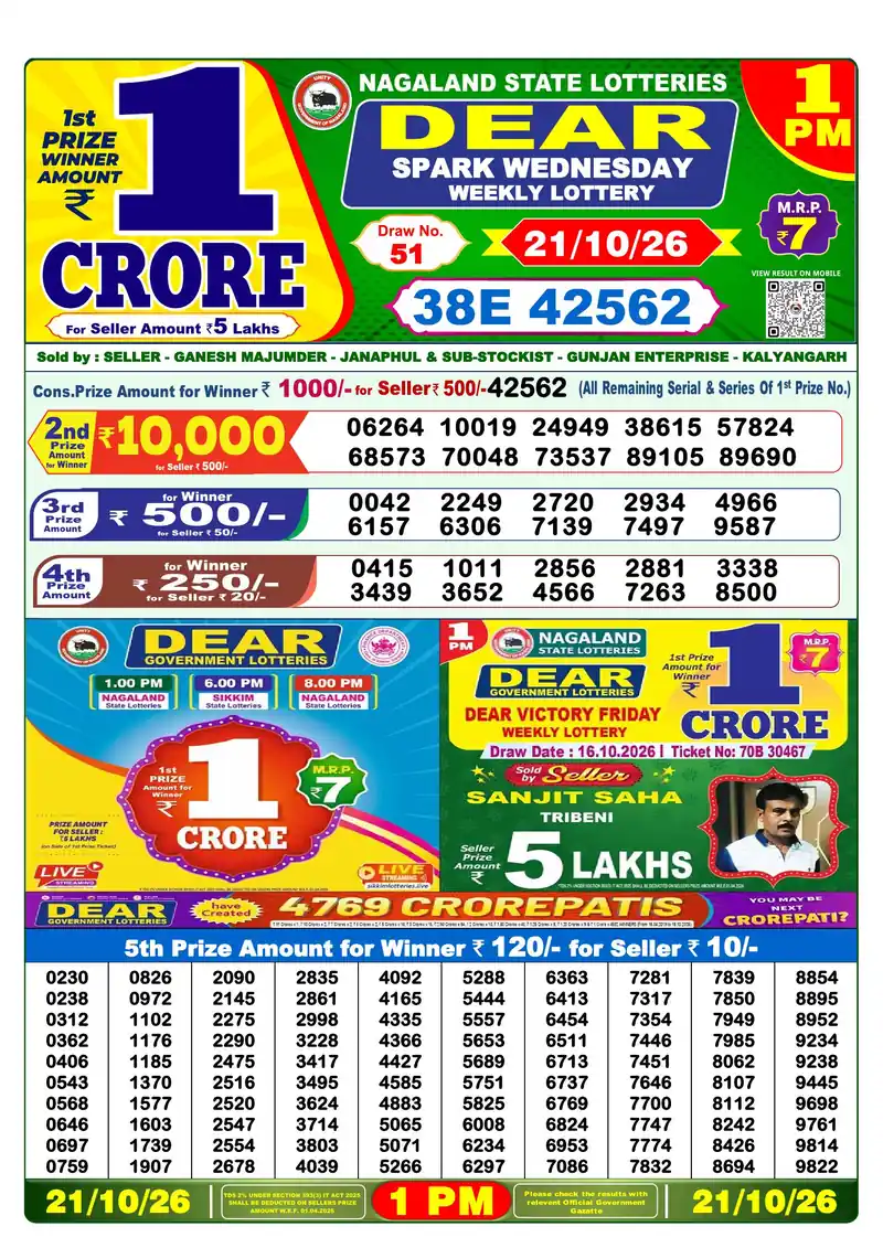 Nagaland Lottery Sambad Morning result October 21, 2026 - Dear Spark, 1:00 PM winning numbers