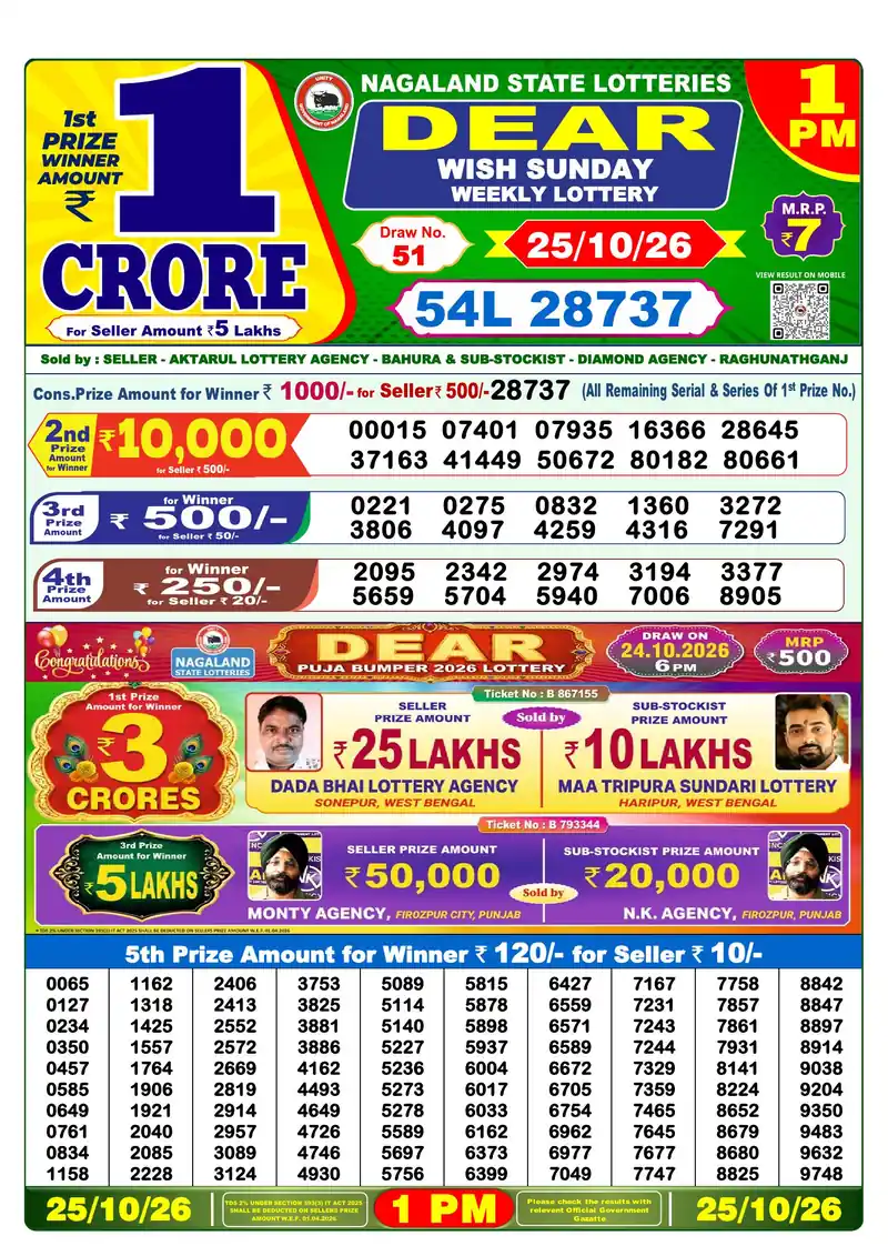 Nagaland Lottery Sambad Morning result October 25, 2026 - Dear Wish, 1:00 PM winning numbers