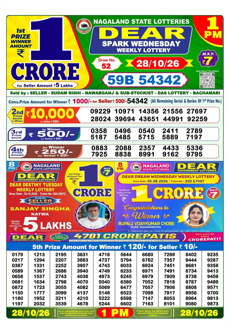 Nagaland Lottery Sambad Morning result October 28, 2026 - Dear Spark, 1:00 PM winning numbers