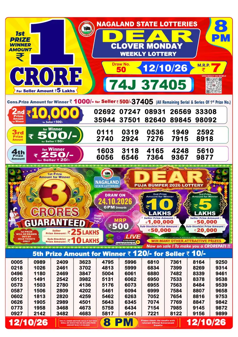 Nagaland Lottery Sambad Night result October 12, 2026 - Dear Clover, 8:00 PM winning numbers