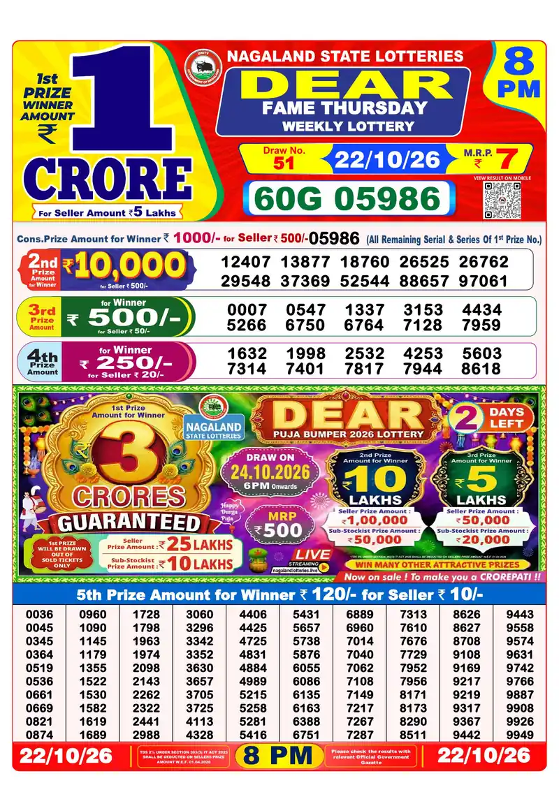 Nagaland Lottery Sambad Night result October 22, 2026 - Dear Fame, 8:00 PM winning numbers