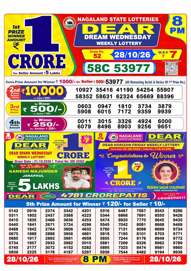 Nagaland Lottery Sambad Night result October 28, 2026 - Dear Dream, 8:00 PM winning numbers
